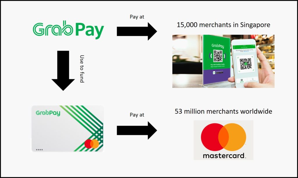Review: GrabPay Mastercard - The MileLion