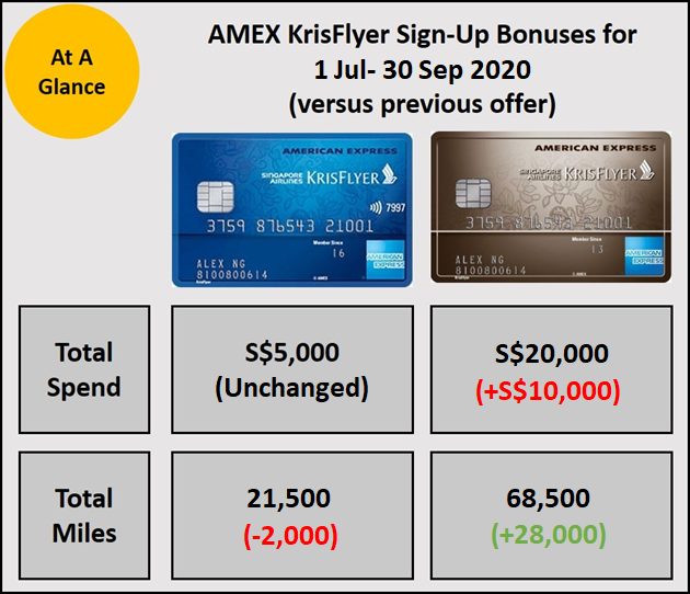 amex krisflyer sign up bonus