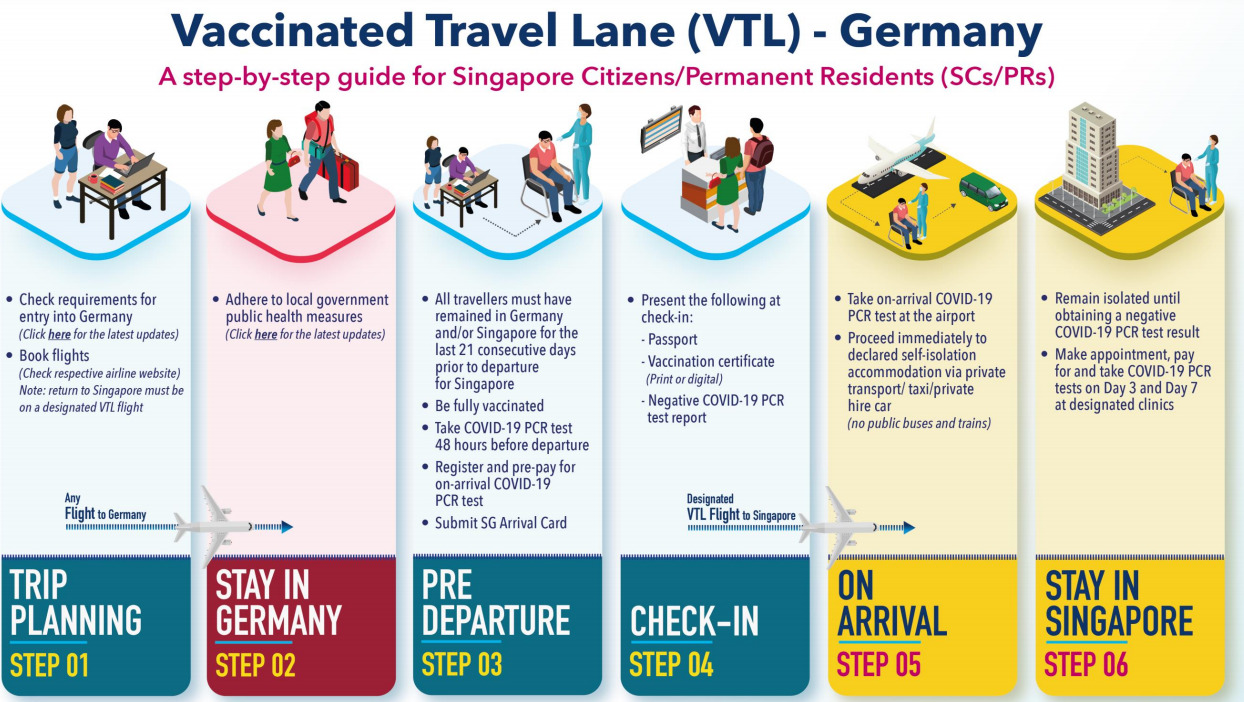 germany travel restrictions singapore