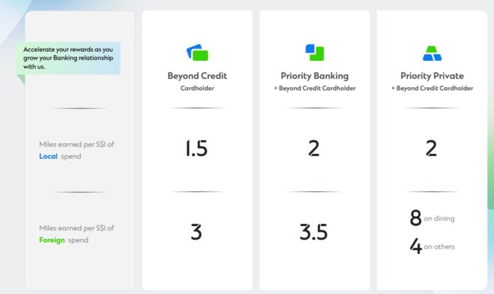 Byond Card Back Rates Should you get a StanChart Beyond Card? - The MileLion