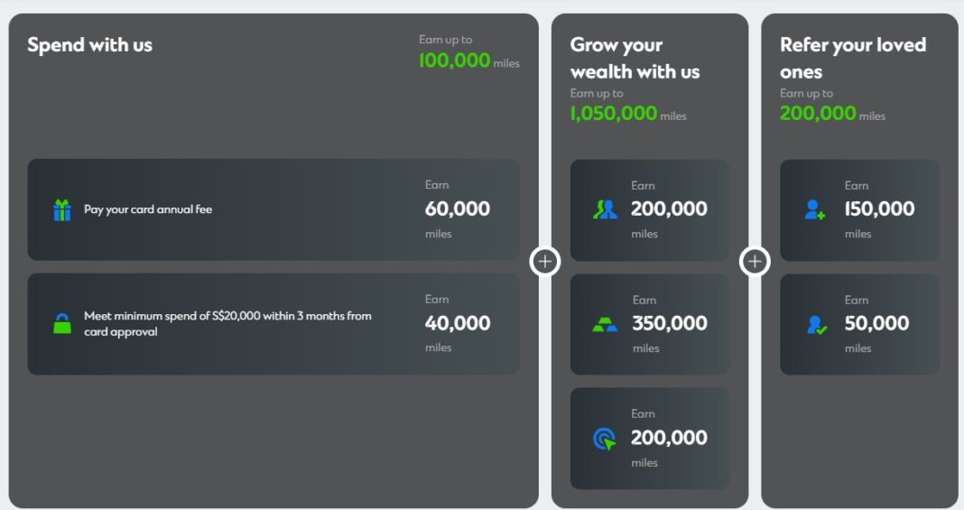 StanChart Beyond Card: 100,000 miles welcome offer, uncapped 8 mpd, and ...