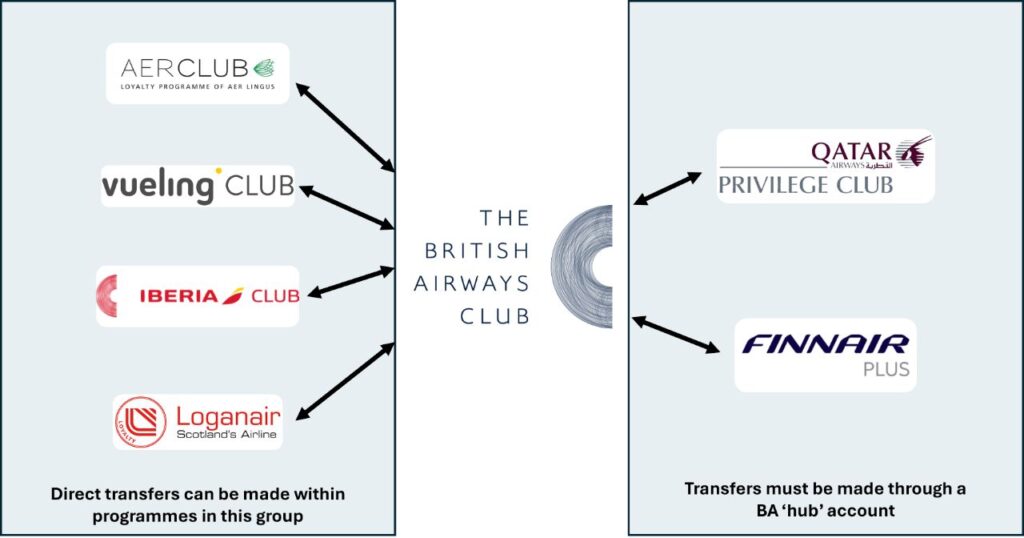 Complete list of Singapore credit card airline and hotel transfer ...